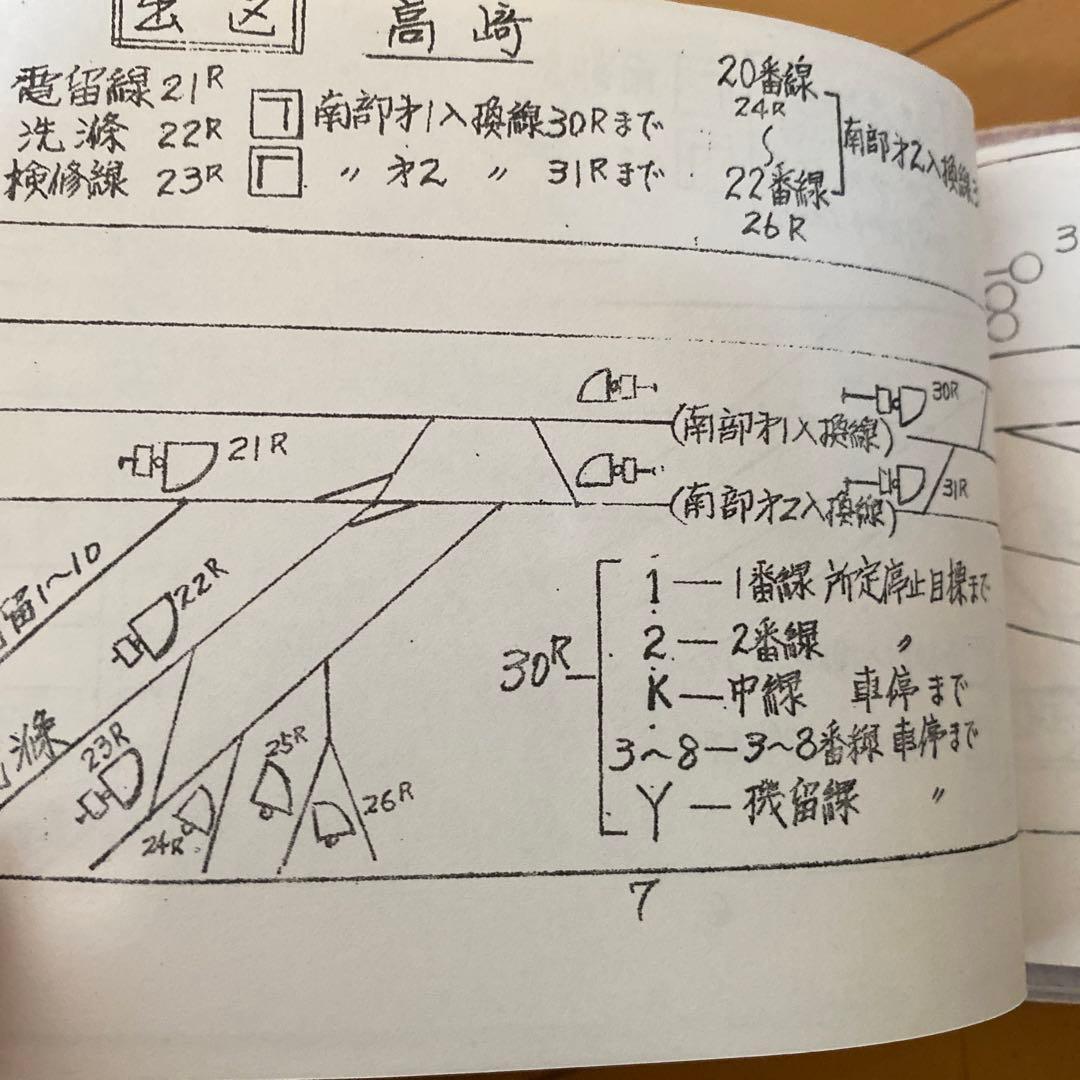 鉄道　説明書類いろいろ