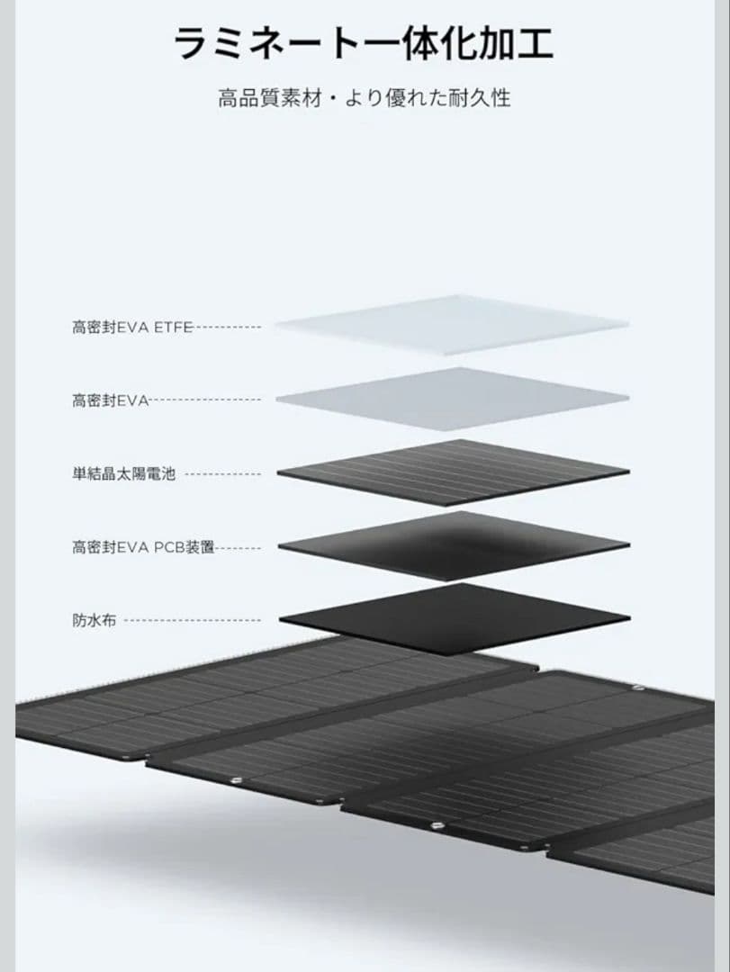 ECOFLOW 160wソーラーパネル 新品未使用