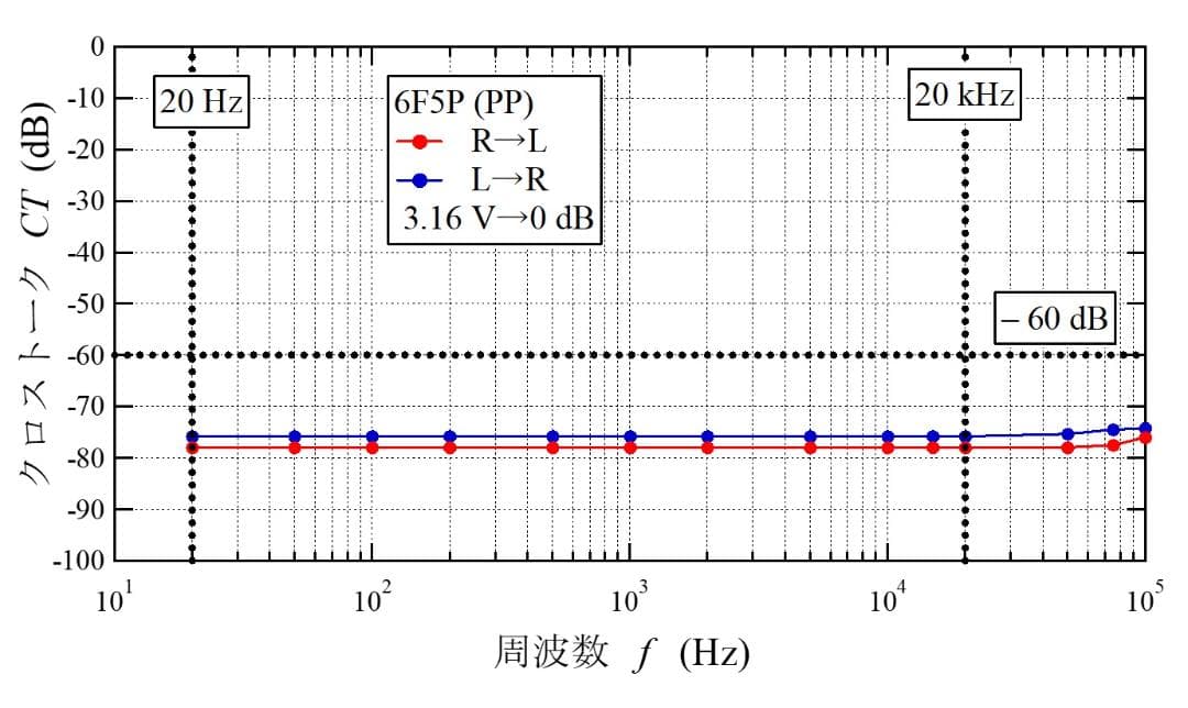 6F5P(6GV8)プッシュプル真空管アンプ