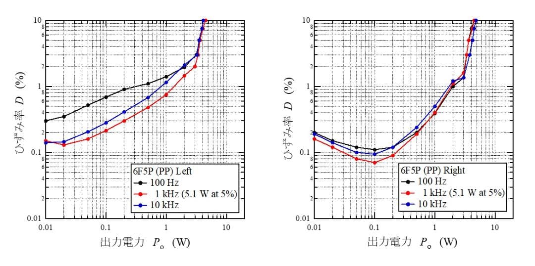 6F5P(6GV8)プッシュプル真空管アンプ