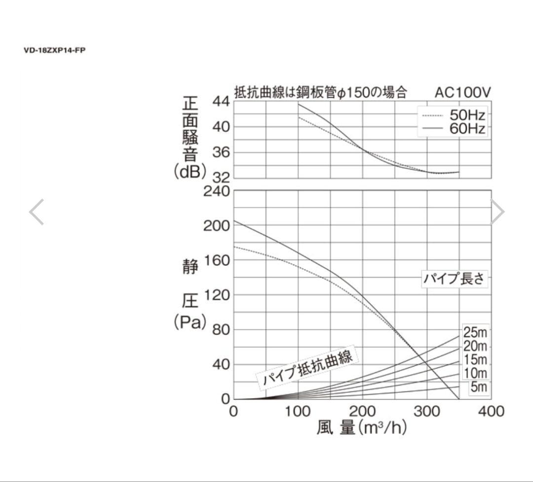2台セット　新品　三菱電機 VD-18ZXP14-FP 埋め込み換気扇