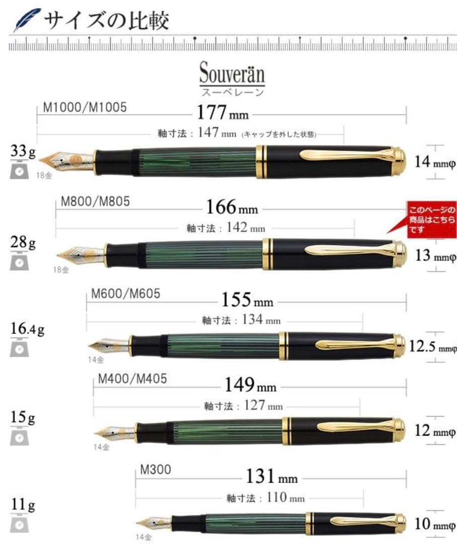 万年筆 ペリカン　スーベレーン ブラック×レッド M800 レッドストライプ中字