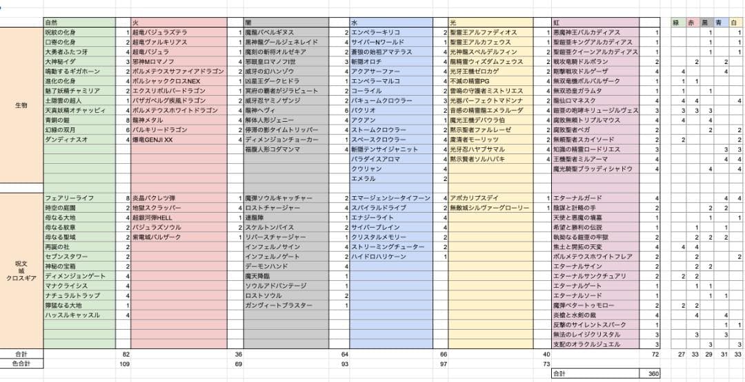 【とり】デュエマクラシック ゲートボールドラフト 360枚+調整パーツ