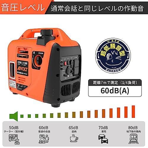 AIVOLT インバーター発電機 小型発電機 ポータブル発電機 定格出力1.rm