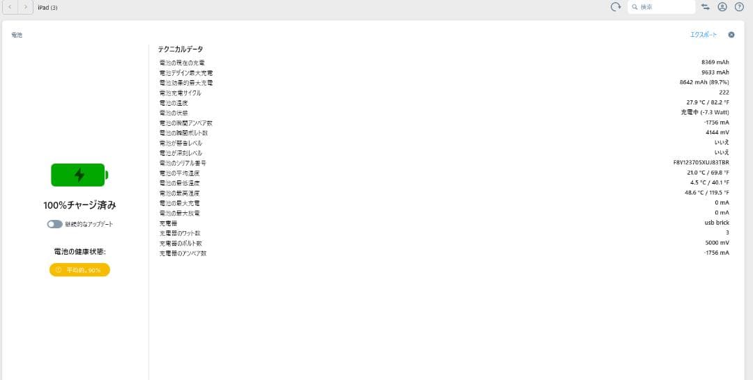 apple Pad Pro 12.9インチ 第４世代　Wi-Fi 128GB