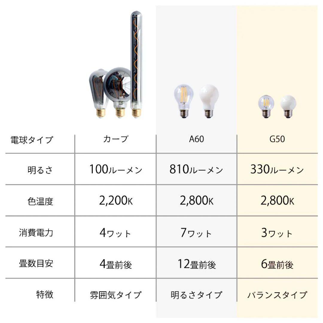 シーリングライト6灯 リモコン付き 電球付き キムリック