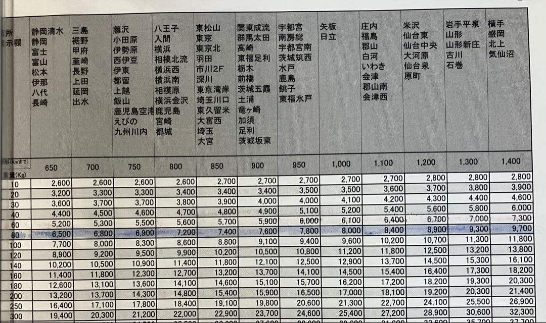 スロット　Re:ゼロから始める異世界生活　パチスロ　実機