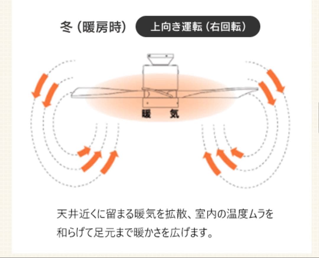 ハモサ製シーリングファンライト　ヴェニス　vintage風　ホワイト