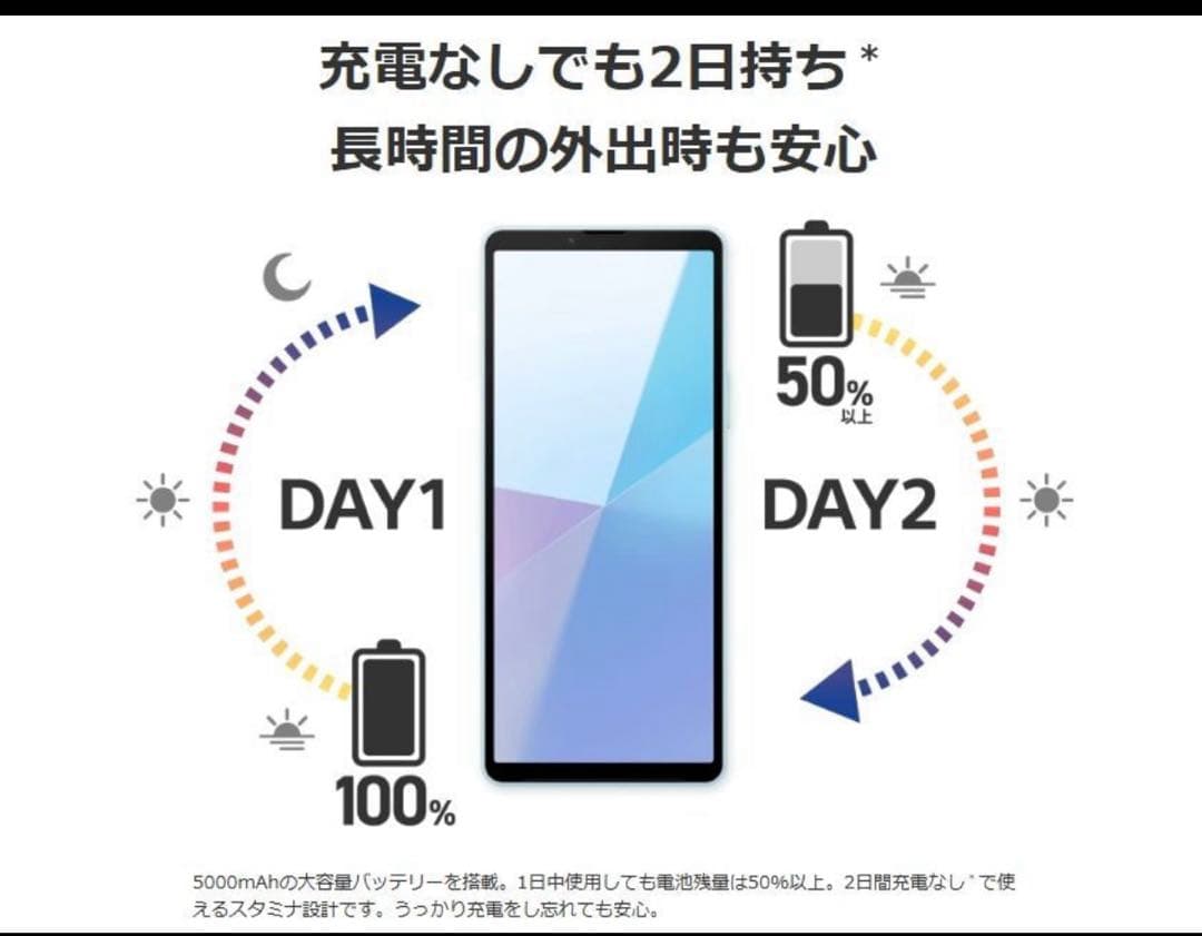 「新品未開封」Sony Xperia 10 VI ブルーSIMフリー