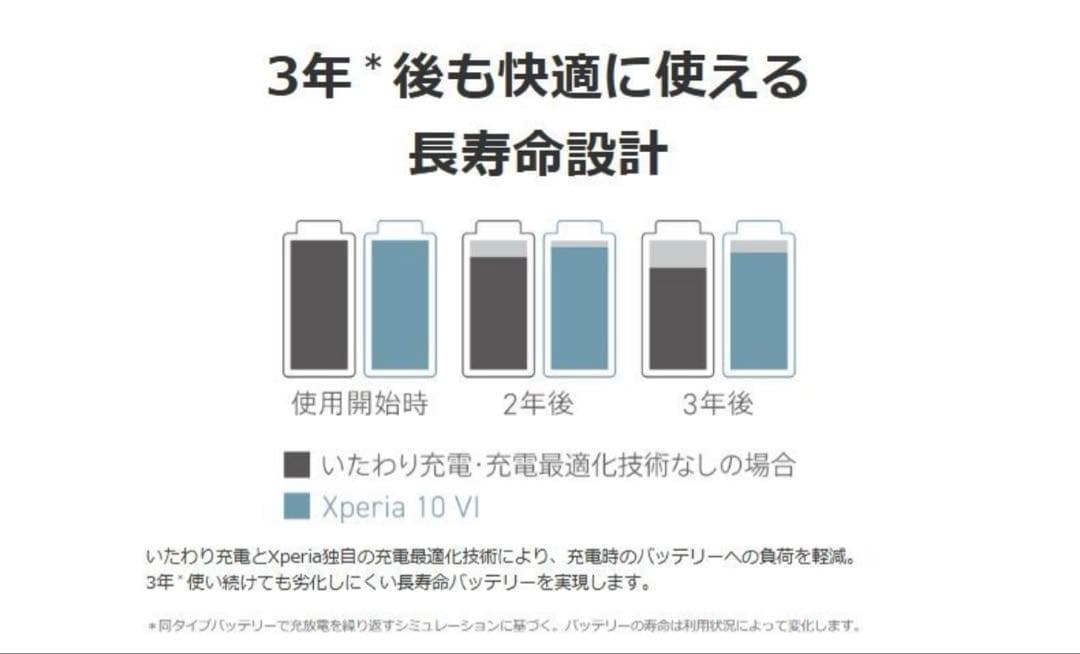 「新品未開封」Sony Xperia 10 VI ブルーSIMフリー