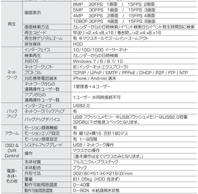 塚本無線のNVRレコーダー（1台）、防犯カメラ（2台）のセット