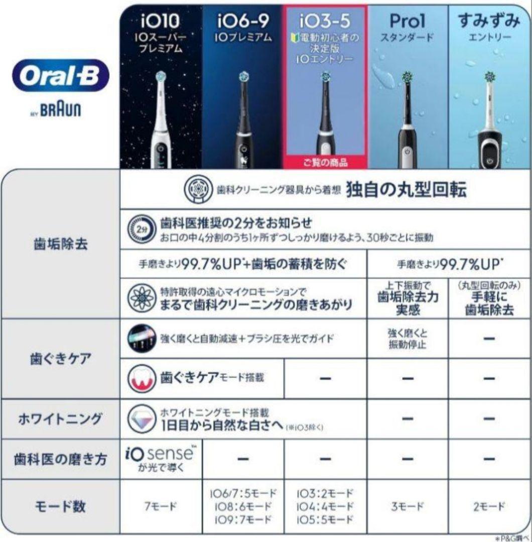 ブラウンオーラルB iO4S マットブラック 電動歯ブラシ iOG41B60BK