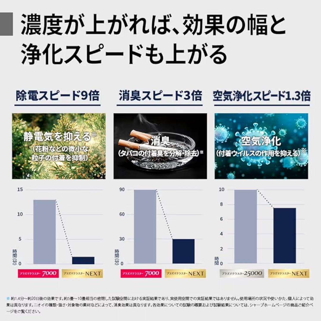 2024年製SHARP NEXT加湿空気清掃機 ホワイト　KI-SX70-W