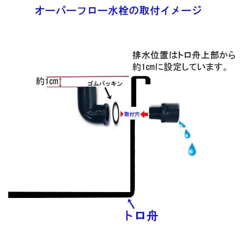 高さの有るビオトープ 80Ｌ　トロ舟＆木枠セット（棚付き）