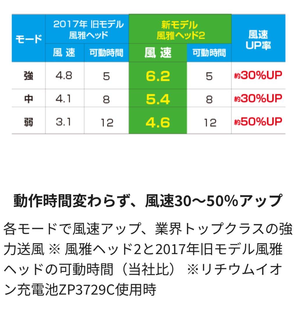 清涼ファン風雅ヘッド2 ファンユニット