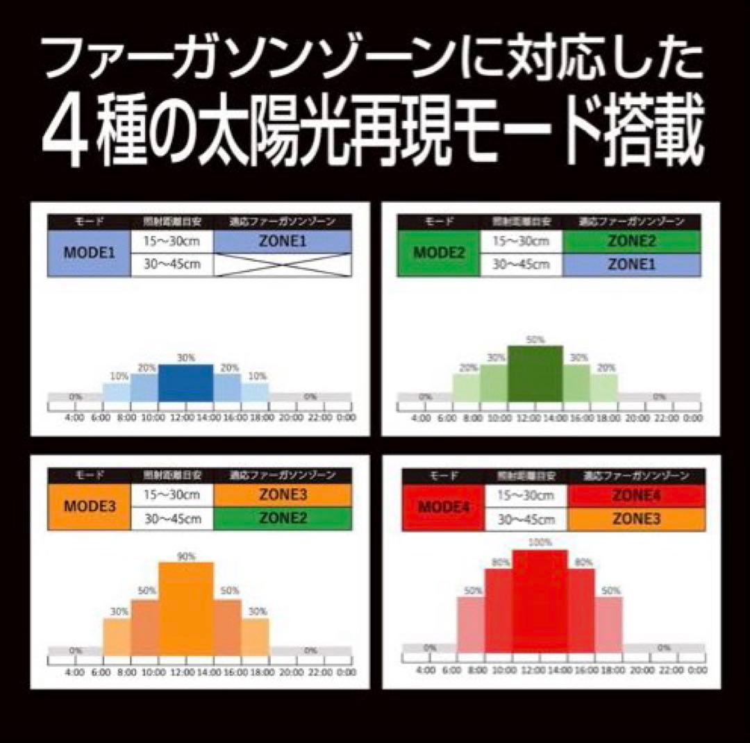 ゼンスイバータイプソラリウムUV LED400 その3