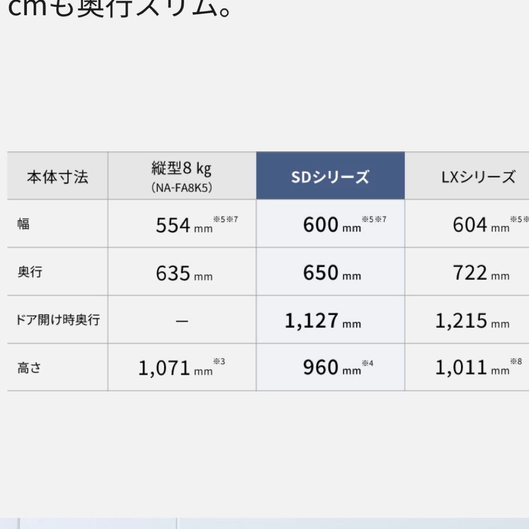 Panasonic ドラム式洗濯機SDシリーズ　保証書つき