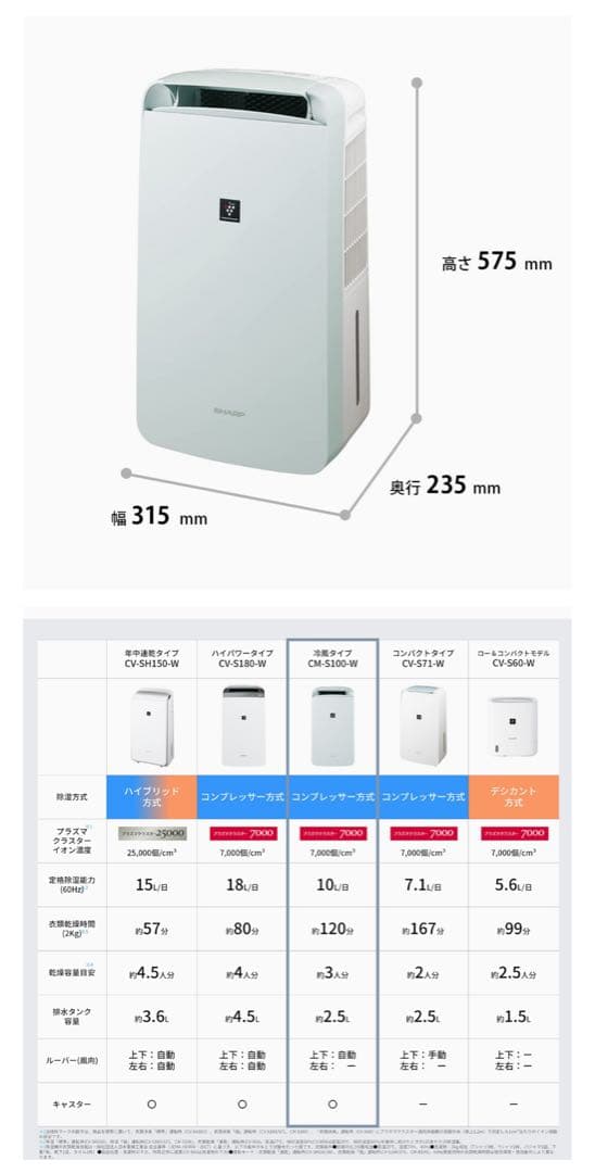 SHARP 除湿機 CM-S100-W 冷風・衣類乾燥 除湿機