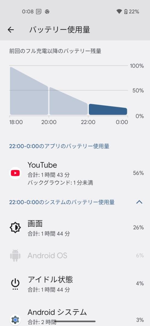 Google Pixel 4a ブラック 本体