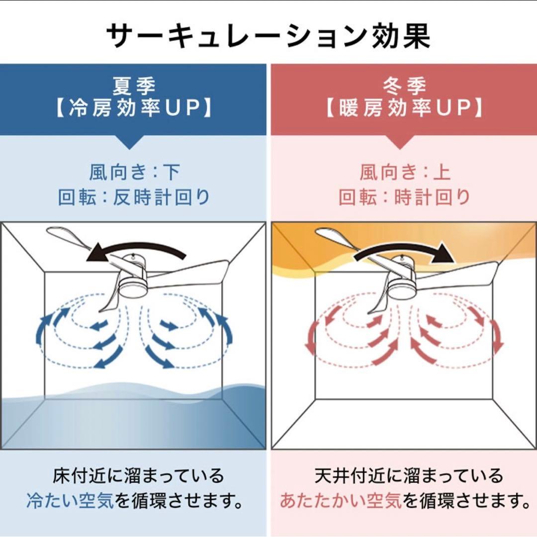 LOWYA シーリングファンライト　未使用　グレー　LED 　調光調色