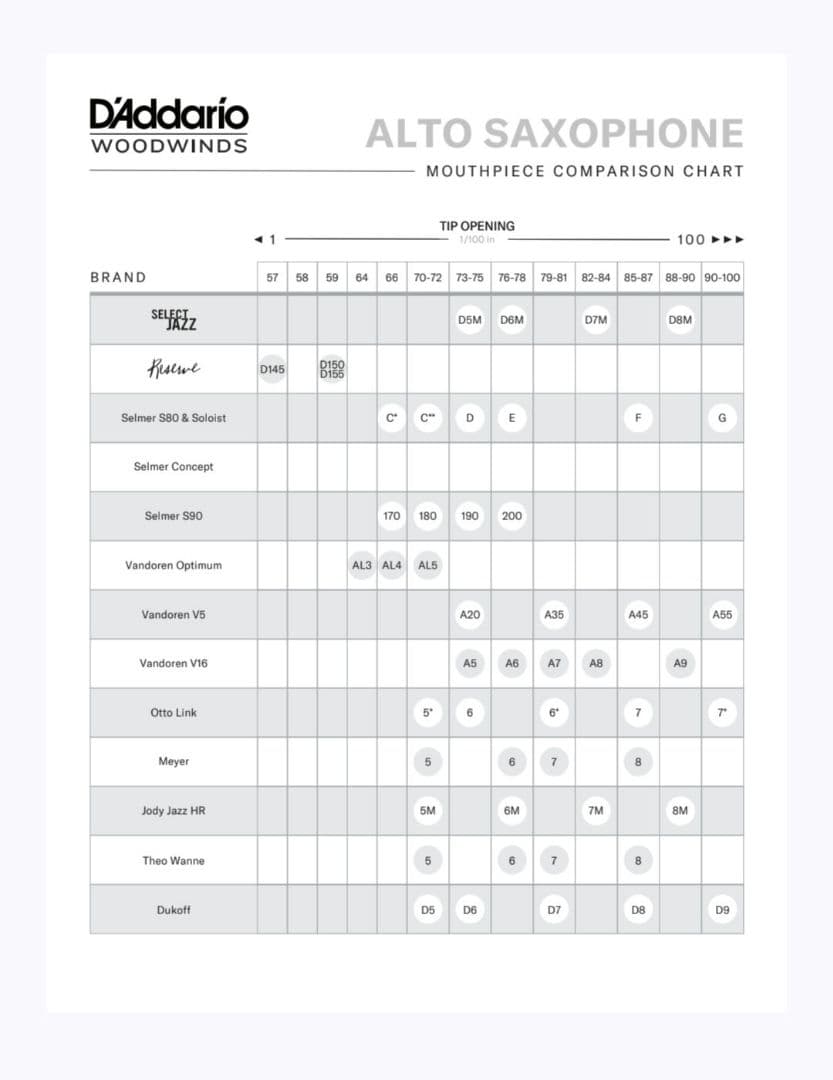 ダダリオ　セレクトジャズ　アルトサックス用マウスピース