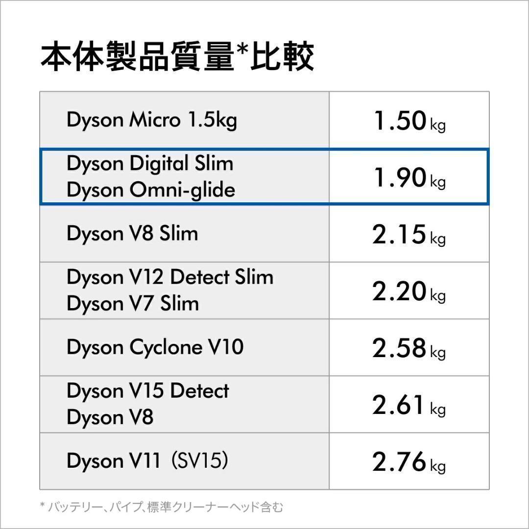 ダイソン Dyson Omni-glide Origin SV19 OF OR