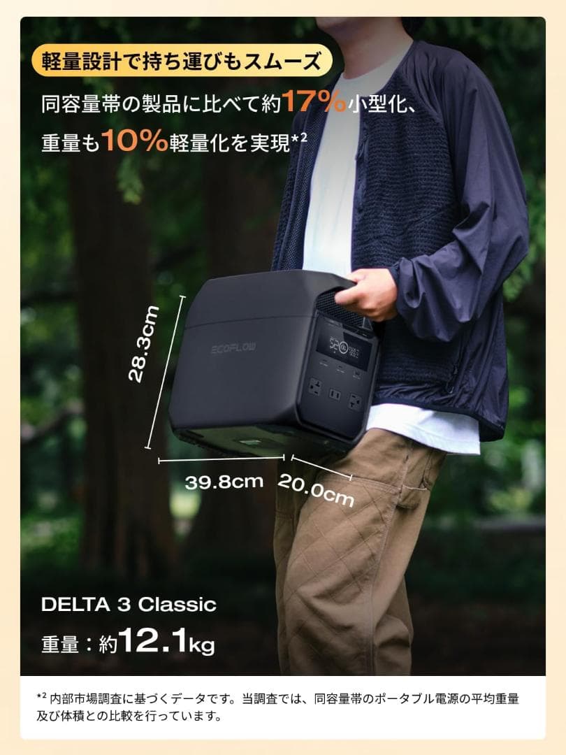 【半額】EcoFlow DELTA 3 Classic ポータブル電源 大容量