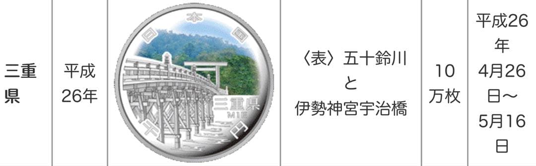 【みさりん】地方自治60周年記念　三重県・島根県　新品未開封
