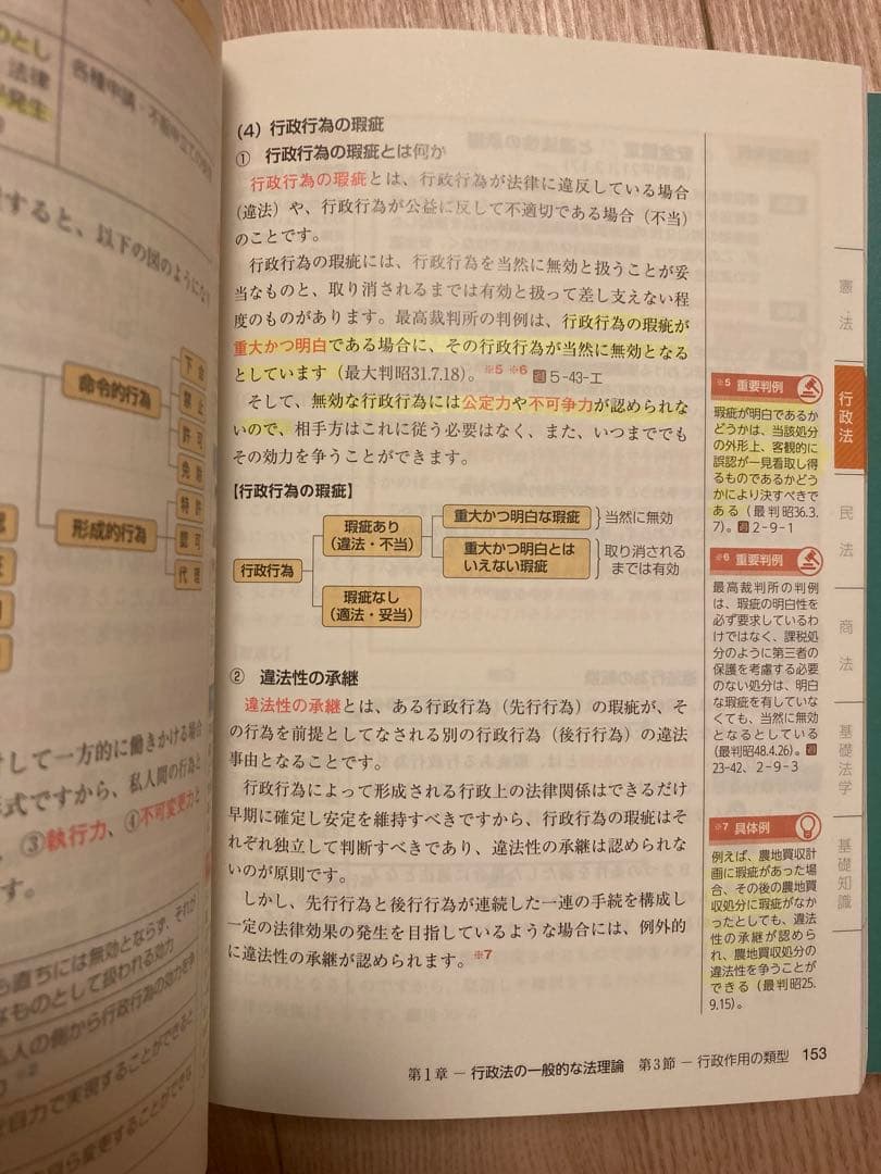 2024年度版 行政書士 テキスト7冊セット