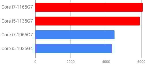 G83HS/11世代i7/SSD 512GB/16GB/FHD/13.3型①