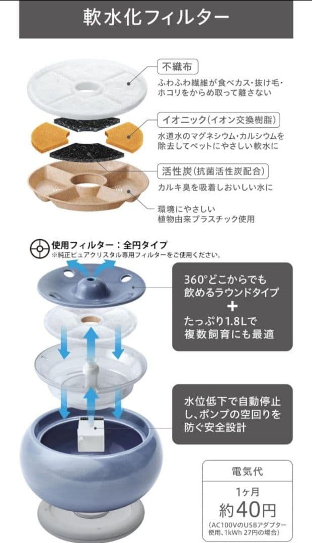 お正月限定価格✨️自動給水器 GEX ピュアクリスタル セラモ 1.8L