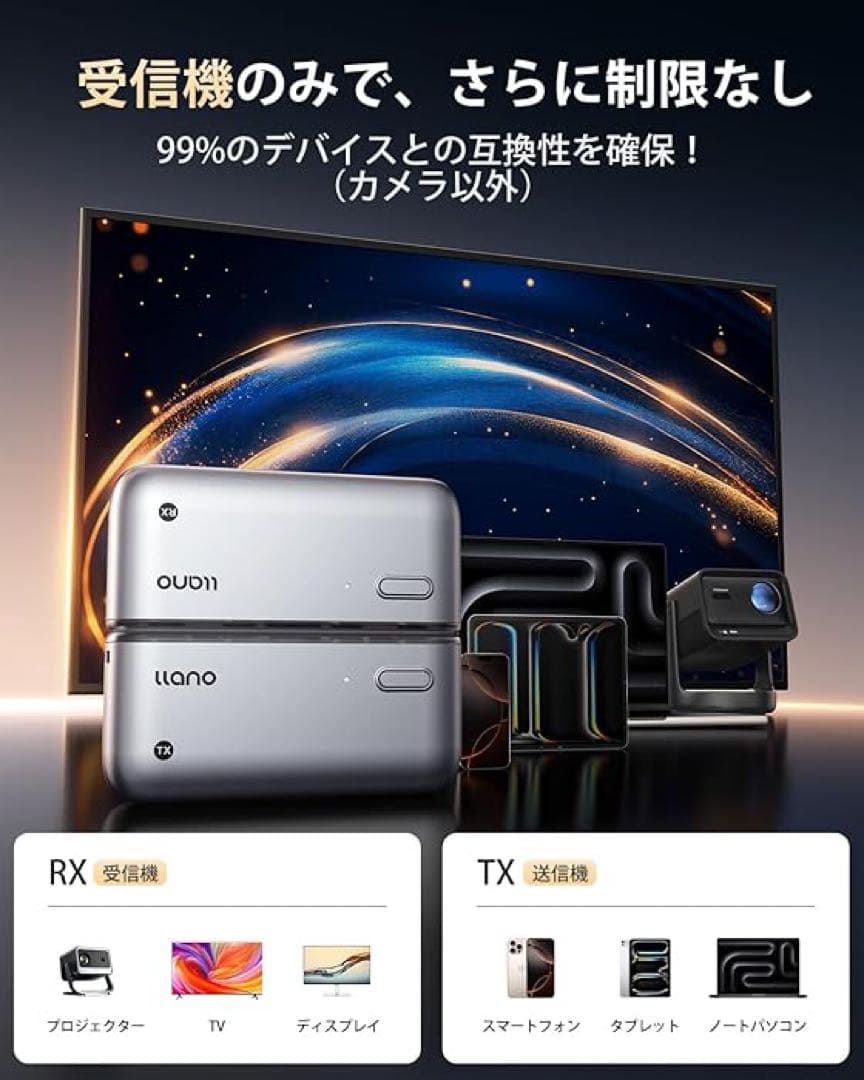ワイヤレスHDMI 無線 送受信機セット 超低遅延 音画同期 ミラー 拡張