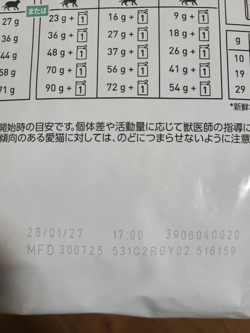  CANIN 糖コントロール 療法食ドライフード４キロ