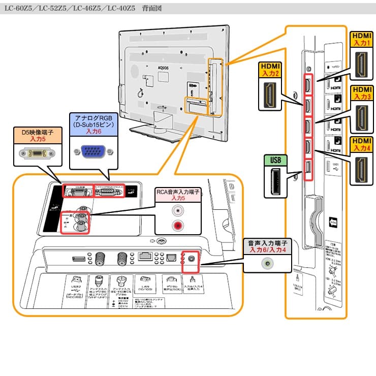 AQUOS SHARP 60インチ 液晶テレビ LC-60Z5