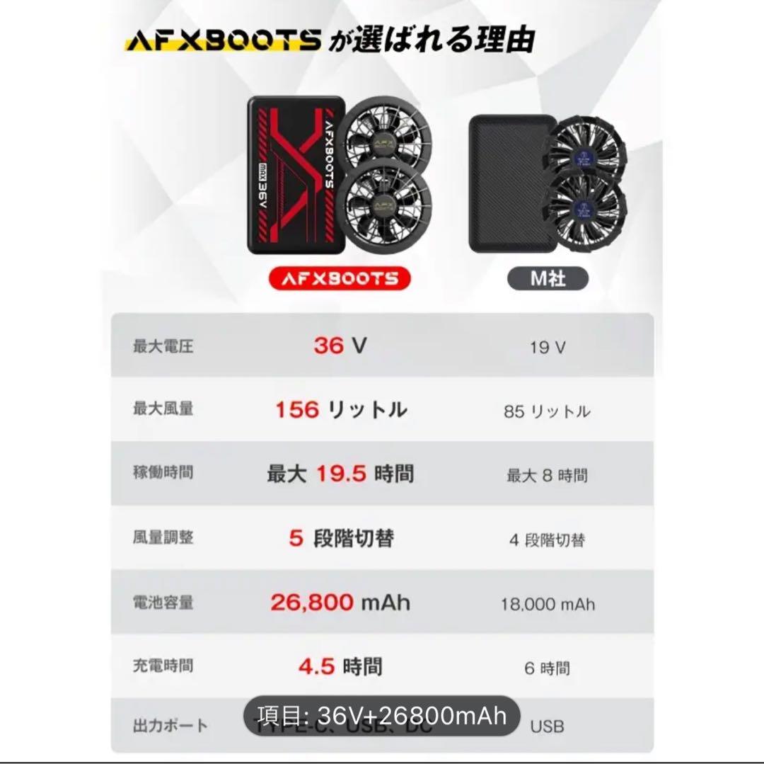 【LABEWVI】2個・空調服用ファンバッテリー36V 26800mAh