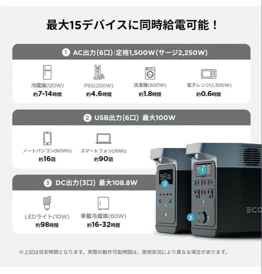 エコフロー EcoFlow ポータブル電源 DELTA2 容量10 24Wh