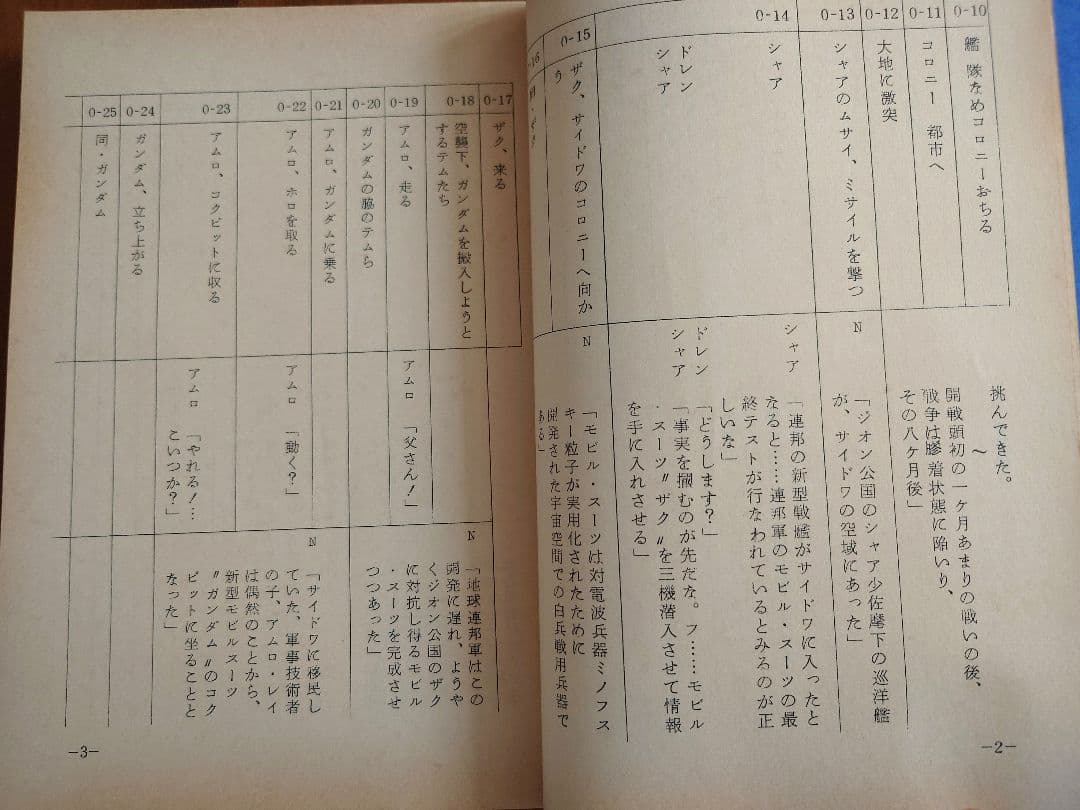 機動戦士ガンダムⅡ　哀 戦士 映画 録音台本 B５サイズ309頁