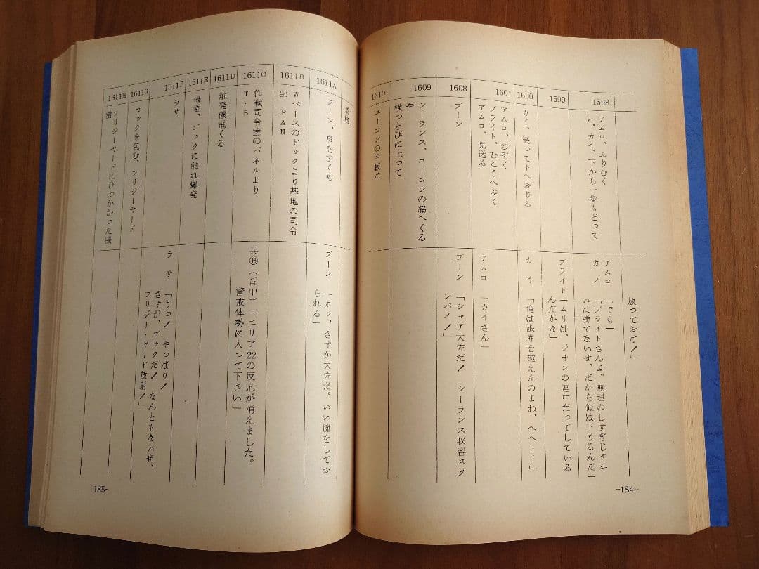 機動戦士ガンダムⅡ　哀 戦士 映画 録音台本 B５サイズ309頁