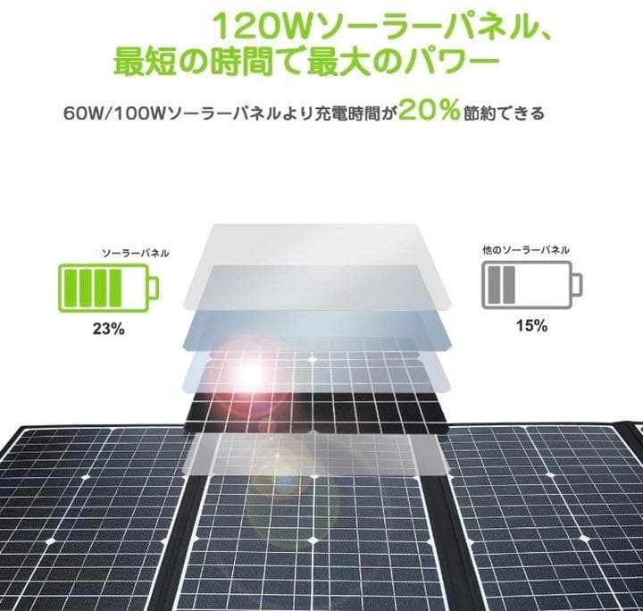 ❤120Wもの超高出力❣日常使用から非常時にも大活躍♪❤ソーラーパネル