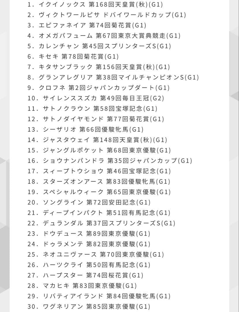 サラブレッドホースコレクション ノーマルカードコンプ。 サイン16/30枚コンプ