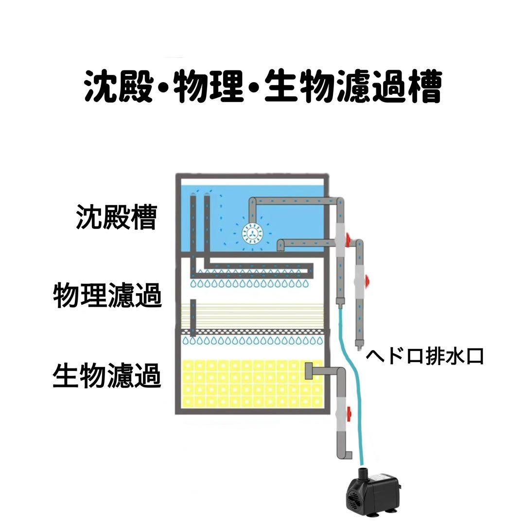 大型水槽用沈殿物理生物一体型濾過槽　アクアリウム外部式濾過装置器　水中ポンプ付き
