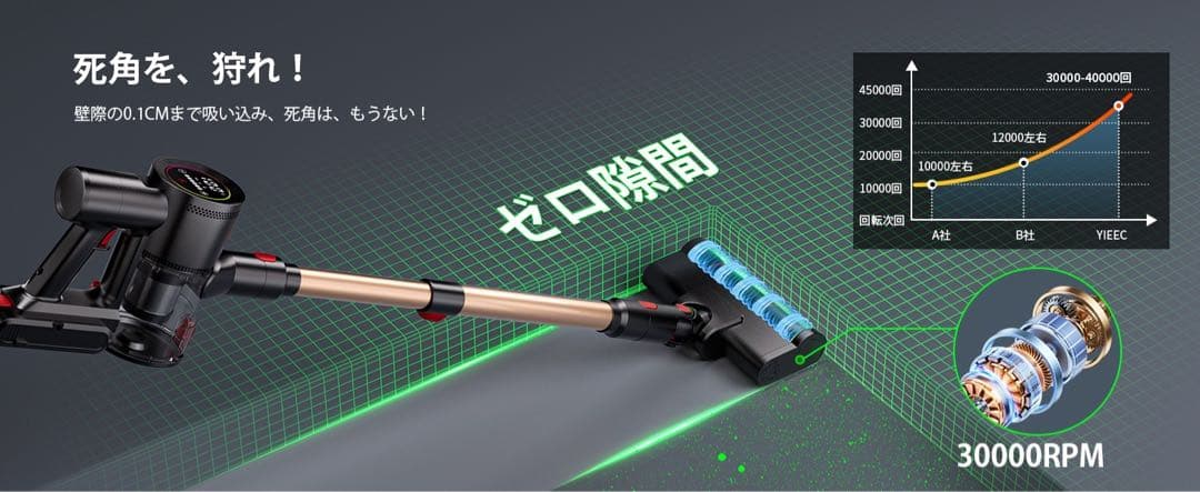 AI搭載 自走式コードレス掃除機 70Kpa強力吸引 LEDパネル搭載
