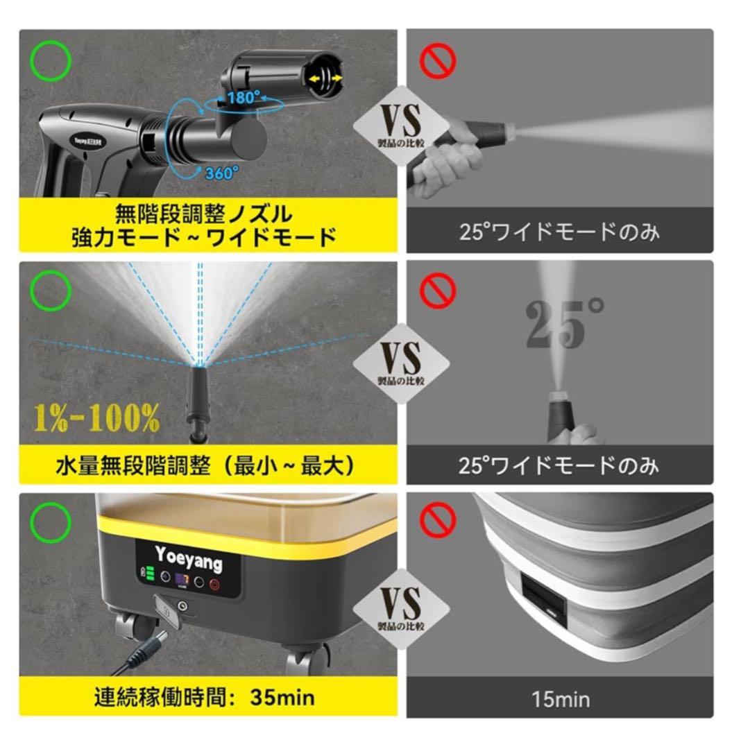 Yoeyang 高圧洗浄機 8MPa 13L本体