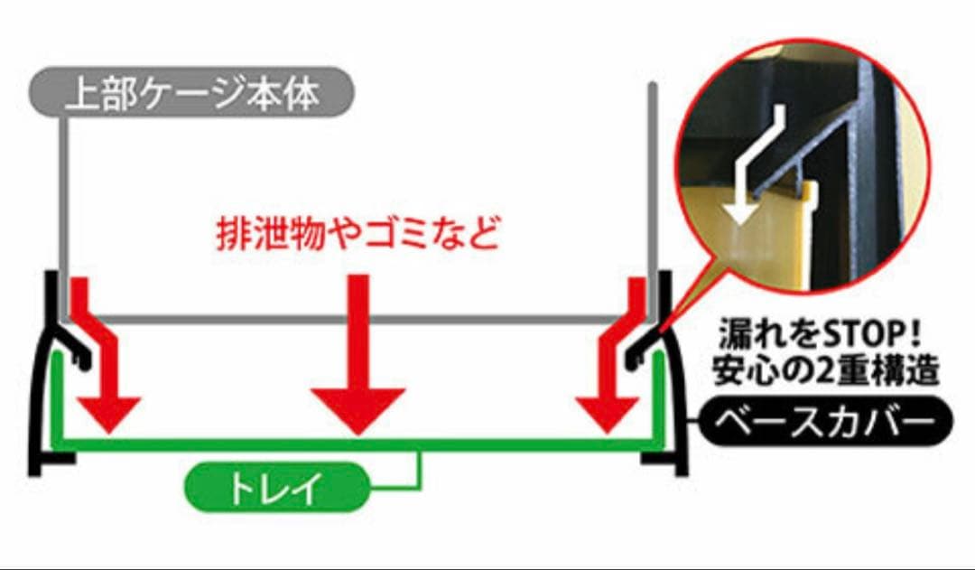 美品　イージーホーム60ローメッシュ三晃商会 小動物用ケージ