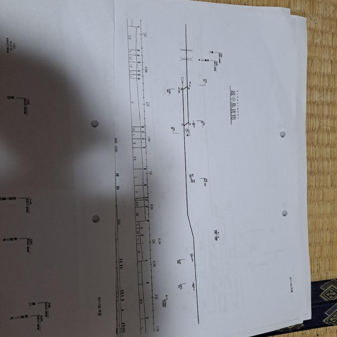 ＪＲ東日本総武本線線路図