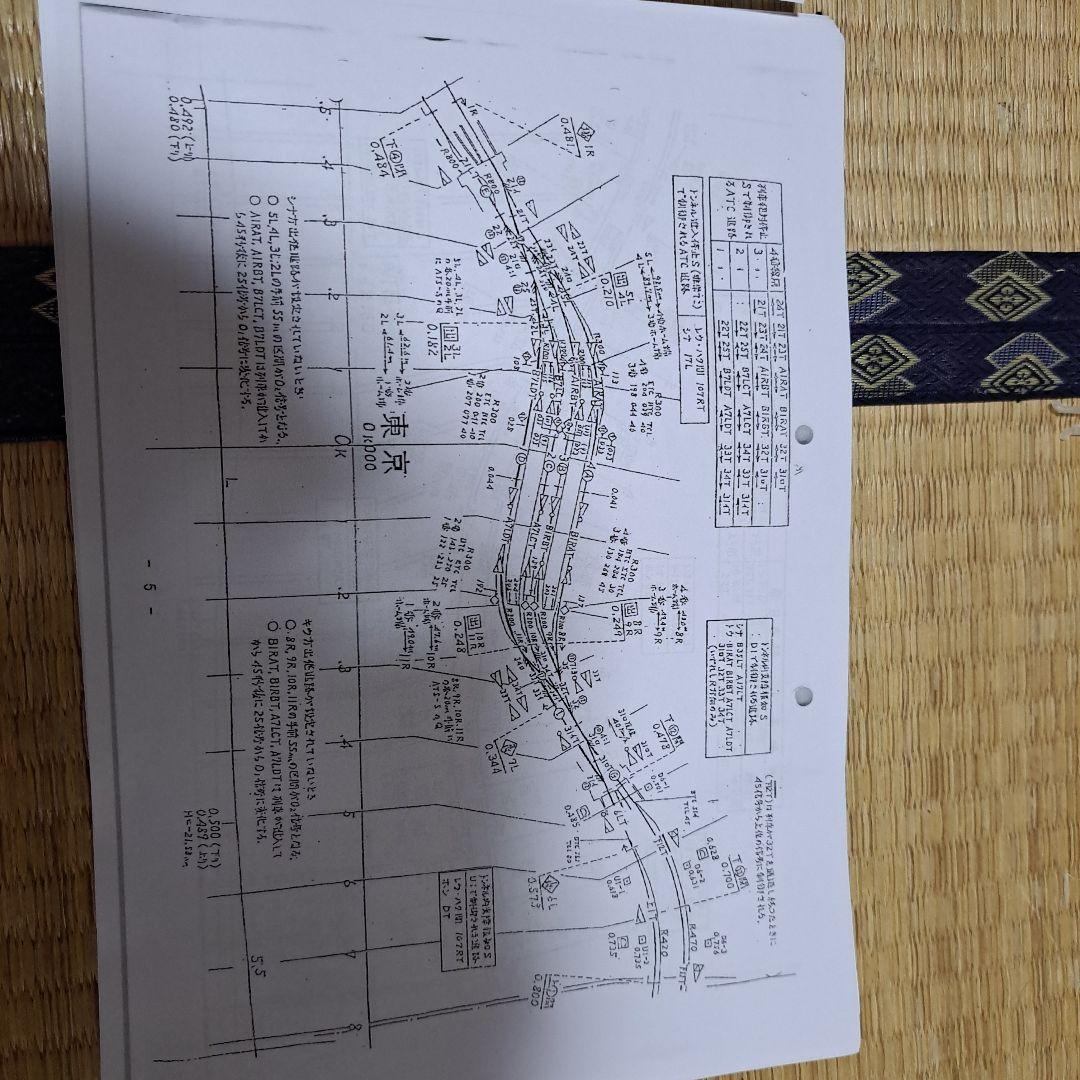 ＪＲ東日本総武本線線路図