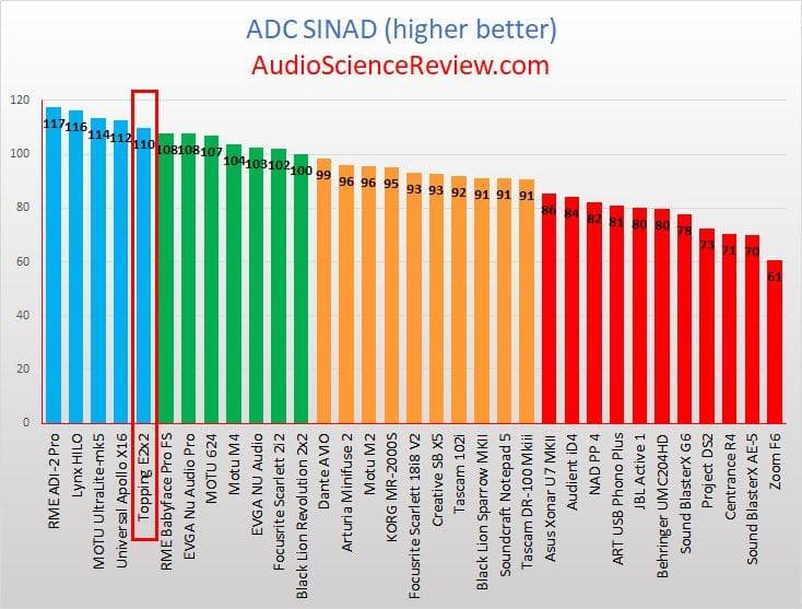TOPPING E2X2 USBオーディオインターフェイス