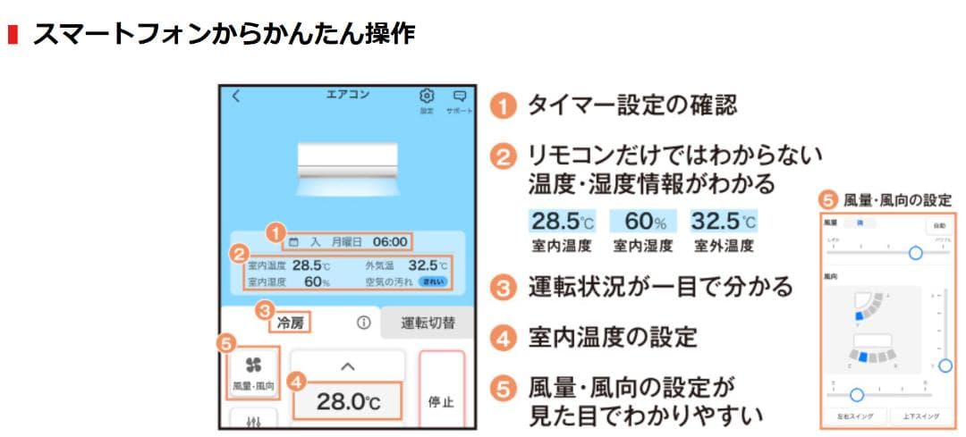 ⭕️2024年製東芝6～9畳用高機能エアコン✅設置工事可✅1年保証付✅分解洗浄済