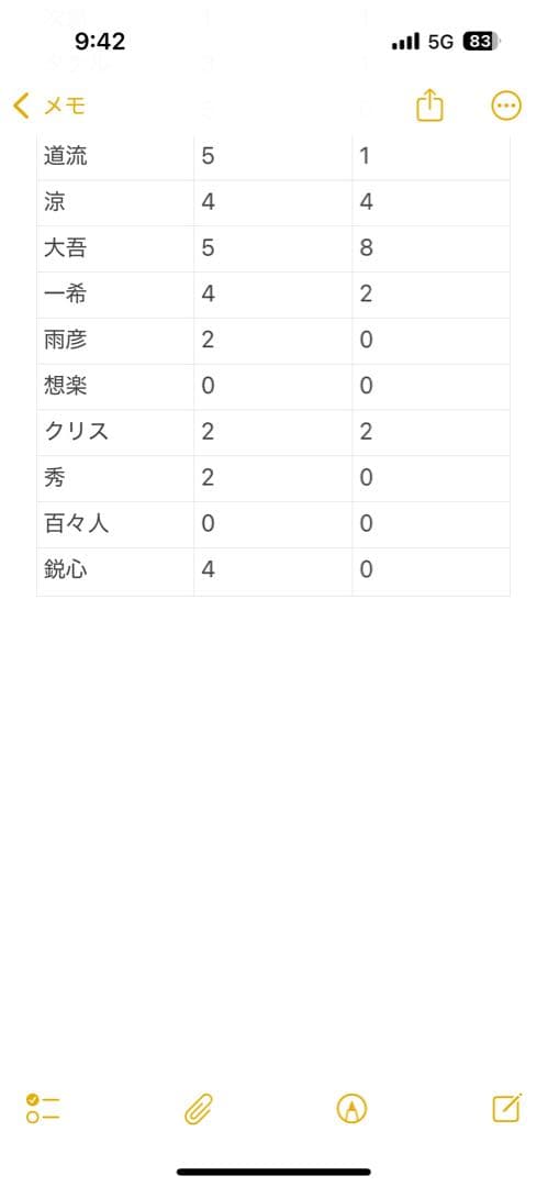 アイドルマスターSideMFiFSインスタントフォト風カードノーマル(全数値段)