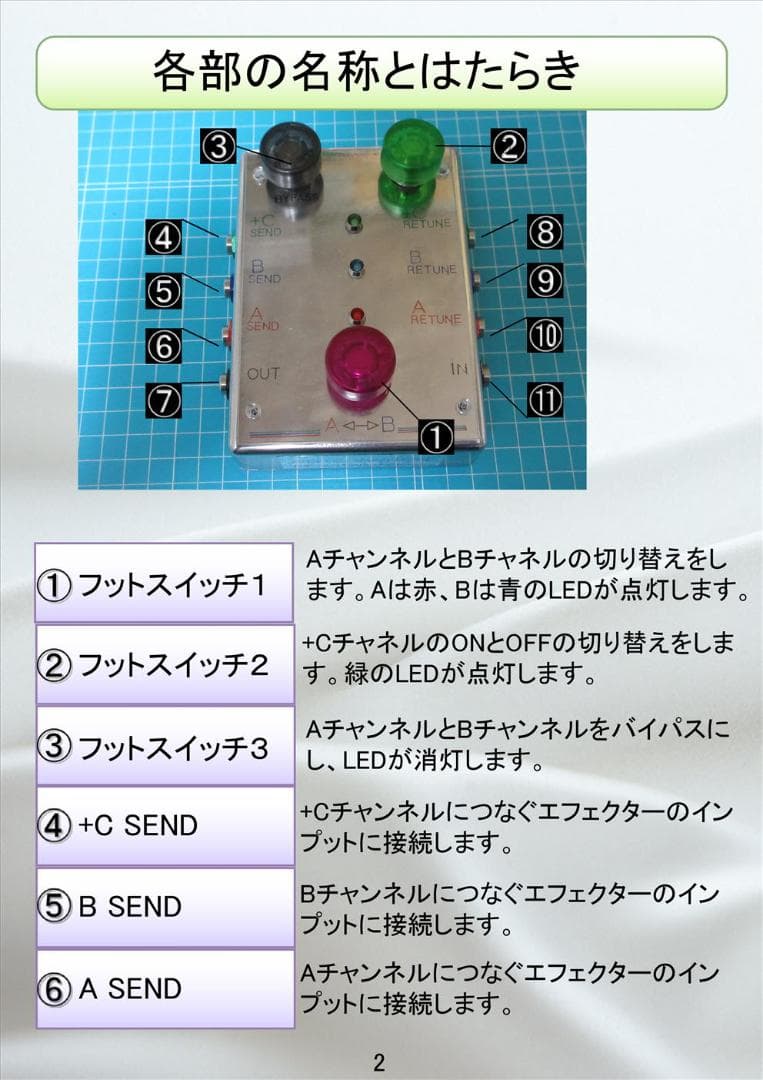 ハンドメイドABループセレクター　AB+C SWITCH